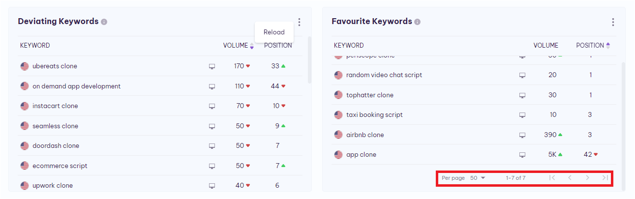 favourite_Keywords_menu