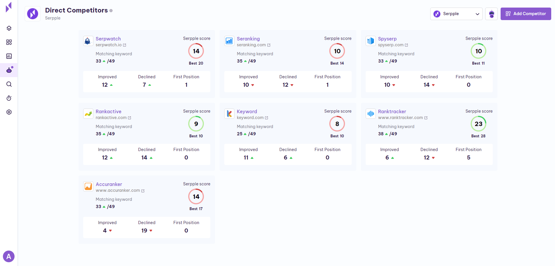 Direct Competitor-1