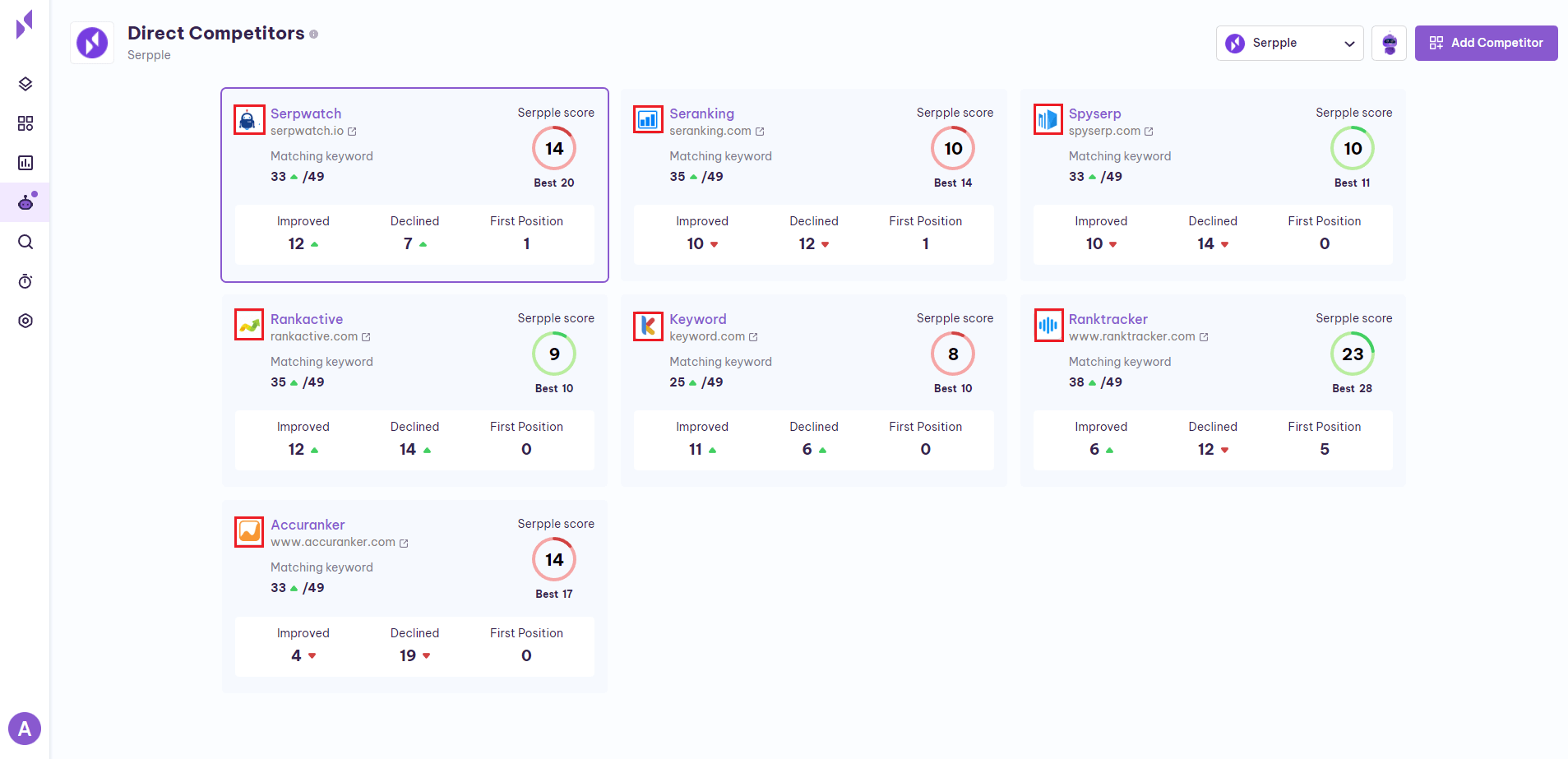 Direct Competitor-2